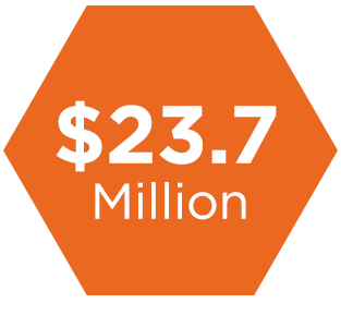 Hexagonal infographic showing the number 23.7 Million.